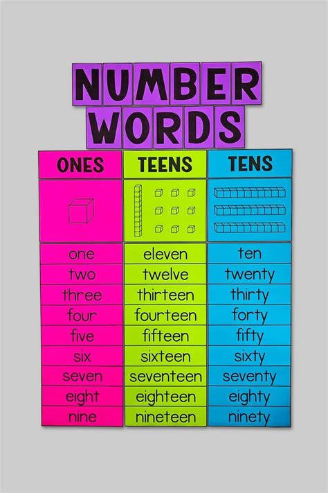Printable Words For Math Numbers
