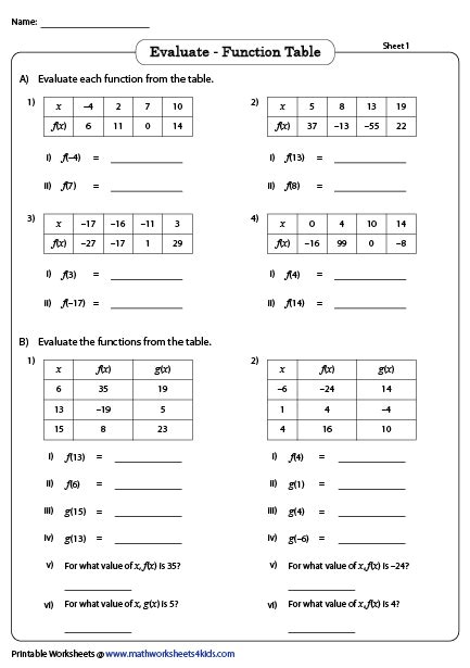 Printable Worksheets For Finding A Function Rule Given A Function Table