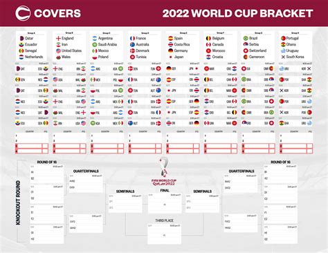 Printable World Cup Bracket Chart