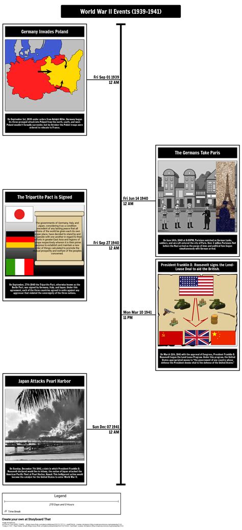Printable World War 2 Timeline