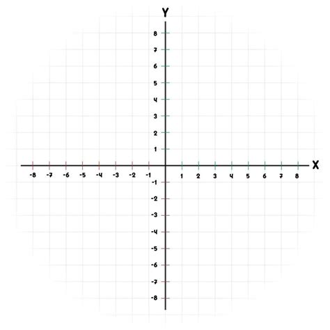Printable X Y Axis For Math