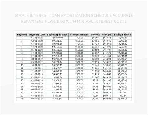 Printable Zero Interest Amortization Schedule