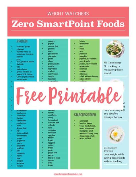 Printable Zero Points Foods