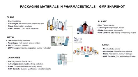 Printed Packaging Materials Gmp