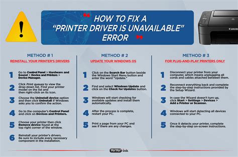 How to Fix Printer Driver is Unavailable Error SoftwareKeep