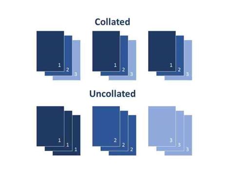 Printer Collate Vs Uncollated