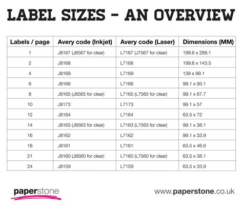Printer Label Sizes