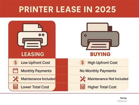 Affordable Printer Lease Costs - A Cost-Efficient Solution for Your Business Printing Needs