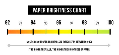 Printer Paper Brightness Scale