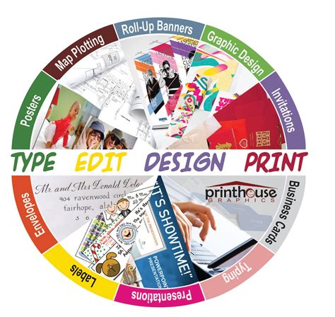 Printhouse Graphics Grayson Ky