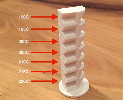 Best 3D Printing Temperatures for PLA, PETG, Nylon, TPU All3DP