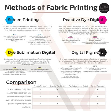 Printing On Fabric Methods