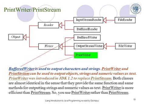 Printstream Bufferedwriter