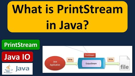 Printstream Exceptions