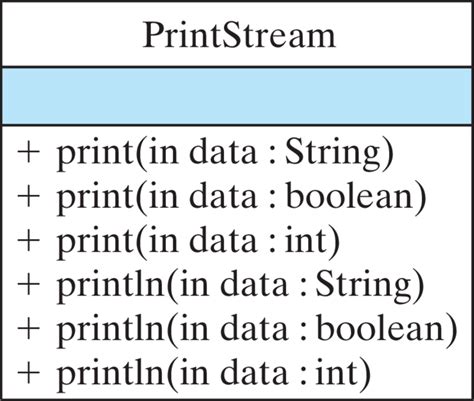 Printstream Types
