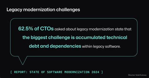 Priorisierung der Schulden