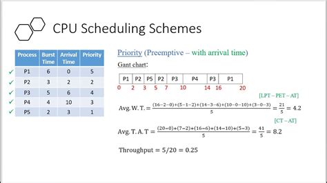 priority cpu scheduling program in os