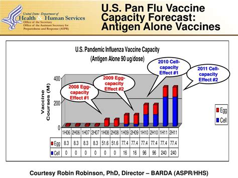 priority for flu vaccine