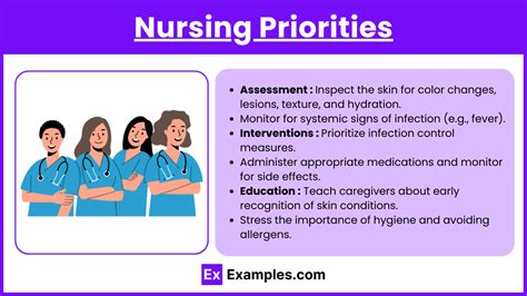 5 Priority Hypotheses