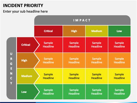 priority in incident management