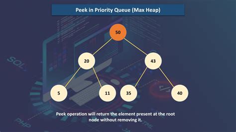 priority queue heap in data structure