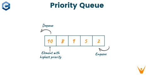 priority queue in data structure in c code