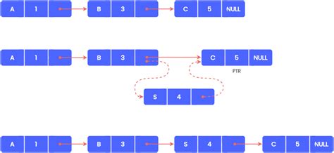 priority queue in data structure using c program