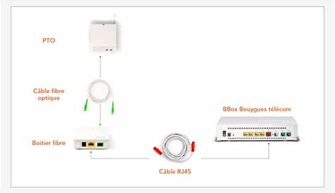 Prise Murale Fibre Optique Bouygues Visite D'un Immeuble Fibré Par En FTTH