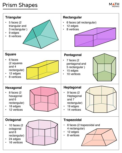 Prism Objects Examples