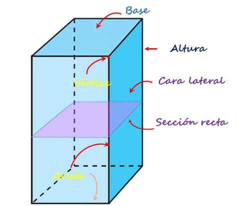 la arista básica de un prisma cuadrangular regular mide 12 cm y su