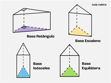 Prisma triangular ¿Qué es? 5 Características, Área y Volumen
