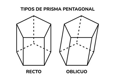 Prisma pentagonal características, partes, vértices, aristas, volumen