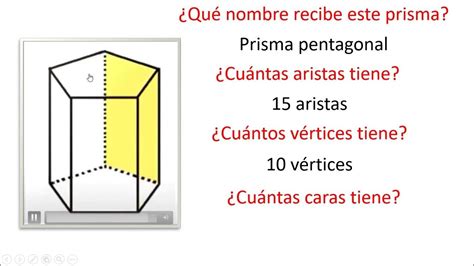 Prisma Rectangular Caras, Vértices y Aristas Neurochispas