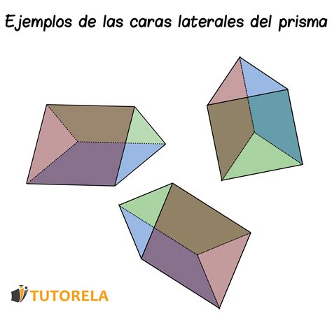 Cuerpos Geométricos El prisma triangular