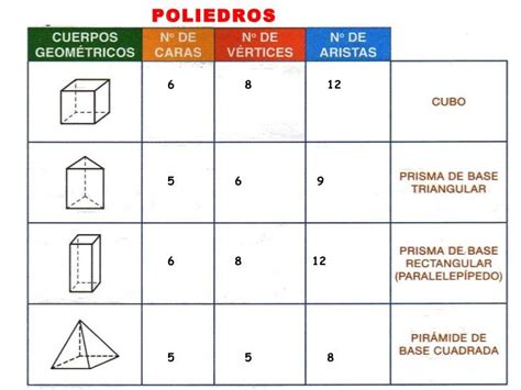 cuantas aristas hay en el prisma triangular Brainly.lat