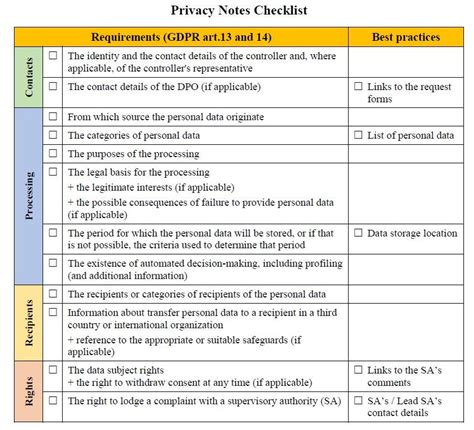 privacy audit program checklist