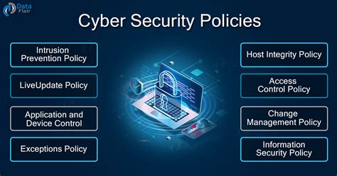privacy principles and policies in cyber security