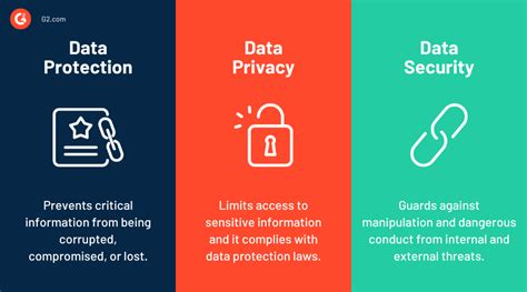 privacy security data protection