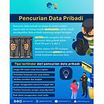 privasi data indonesia