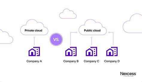 Private Cloud vs. Public Cloud
