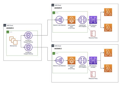private api gateway vs public api gateway