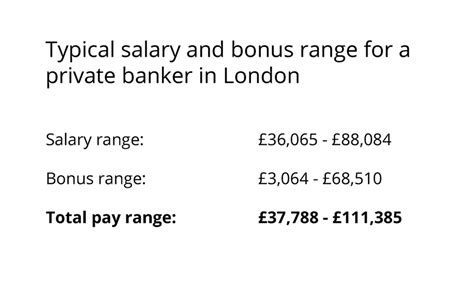 private banker salary uk
