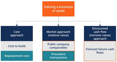 private company stock valuation methods