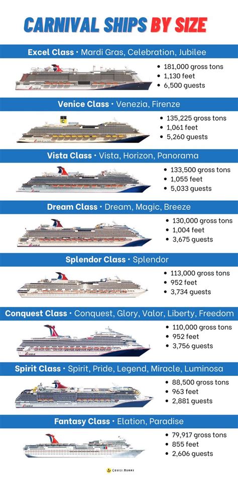 private cruise comparison