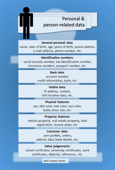 private data examples