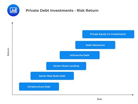 private debt levels