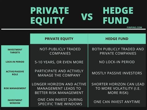 private equity firm vs hedge fund