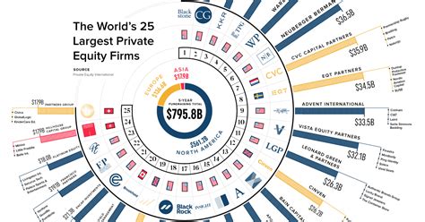 private equity multiples 2023