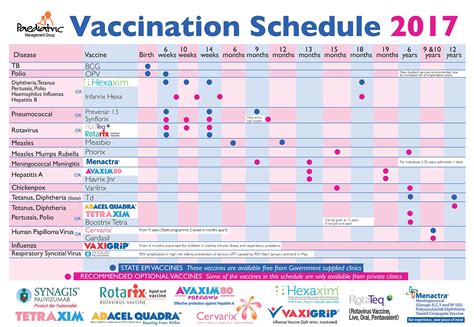 private immunisation schedule south africa