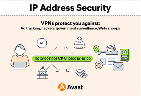 private internet access ip address